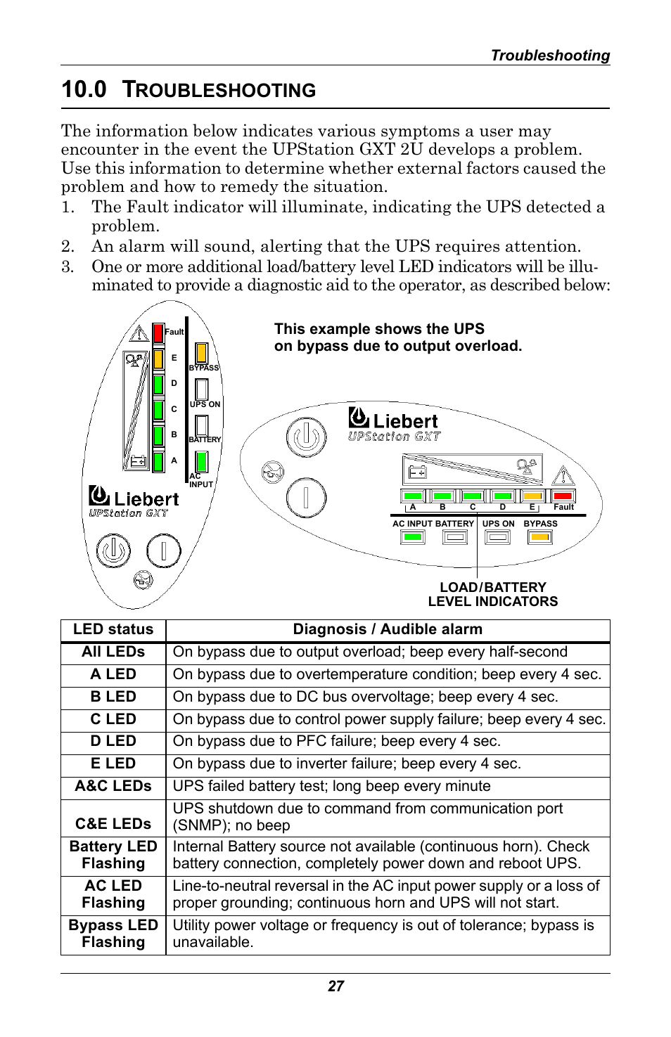 0 troubleshooting, Roubleshooting, 0 - troubleshooting | Liebert GXT 2U User Manual | Page 31 / 44