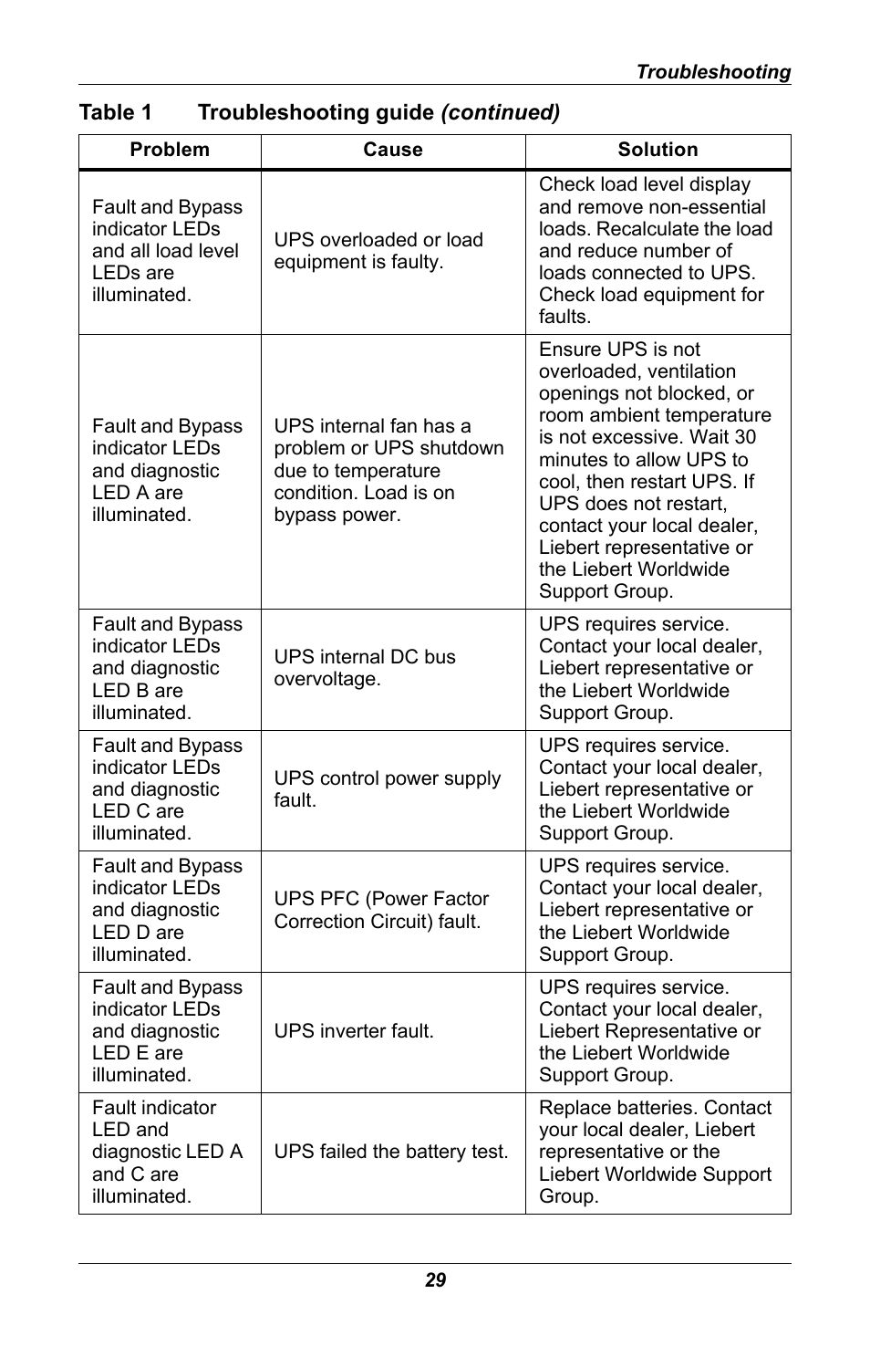 Liebert GXT 2U User Manual | Page 33 / 44