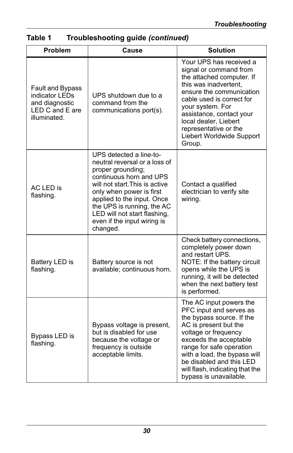 Liebert GXT 2U User Manual | Page 34 / 44