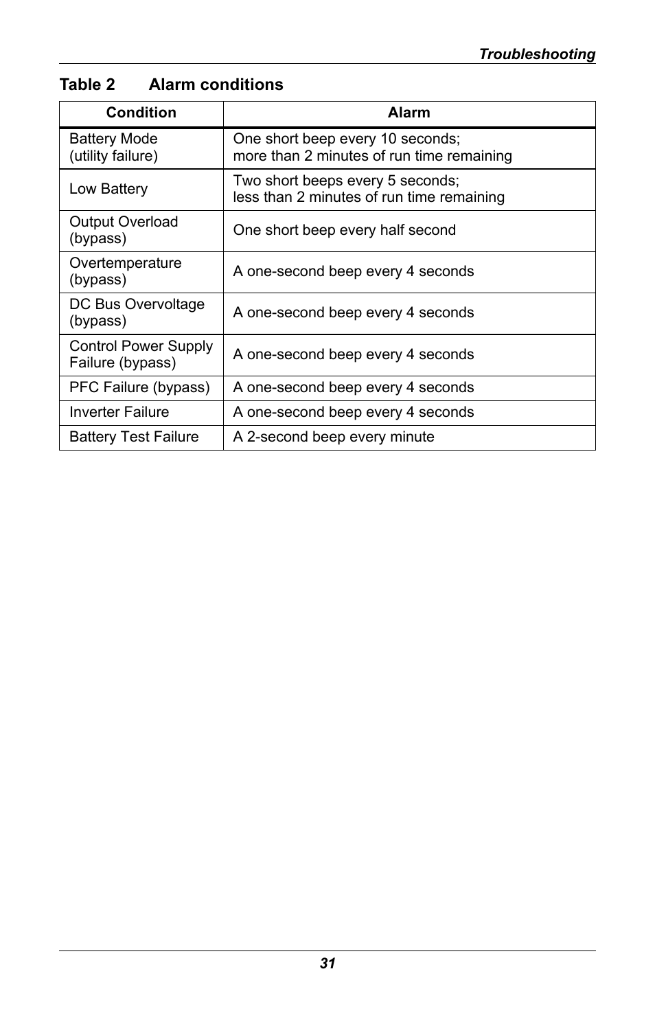 Table 2 alarm conditions, Table 2, Alarm conditions | Liebert GXT 2U User Manual | Page 35 / 44