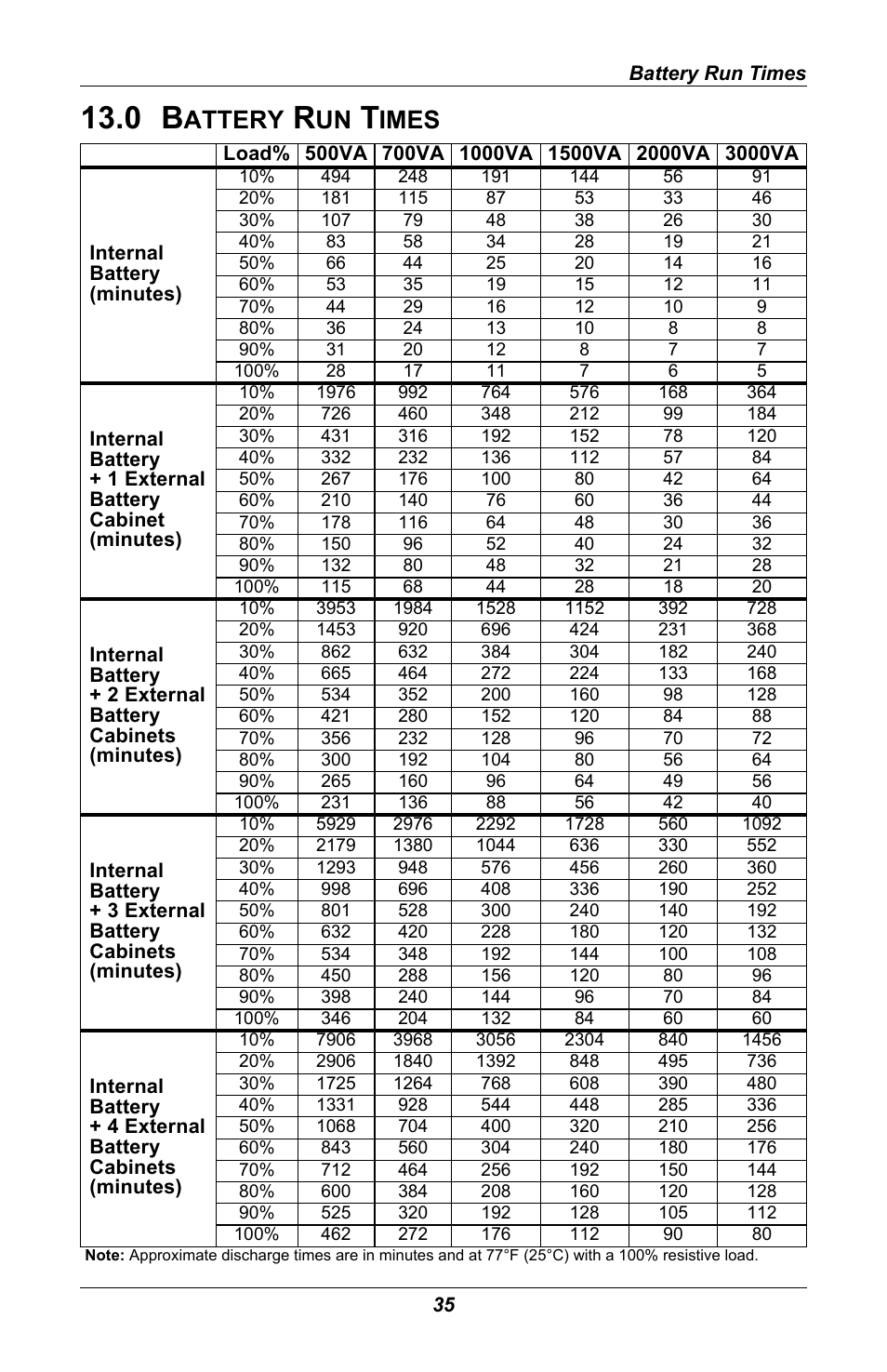 0 battery run times, Attery, Imes | 0 - battery run times, 0 - battery run, Times, See 13.0 - battery run times | Liebert GXT 2U User Manual | Page 39 / 44