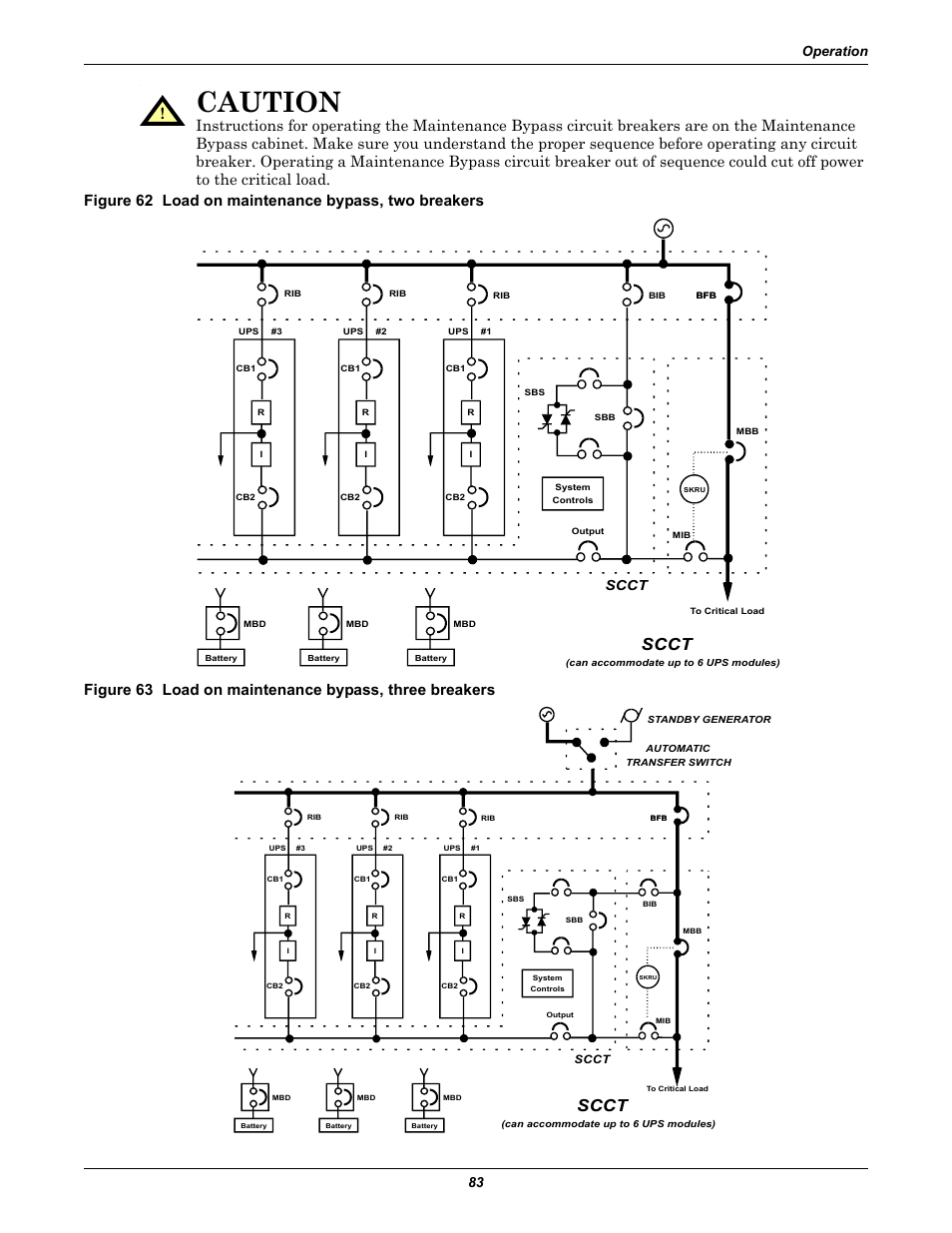 Figure 62 load on maintenance bypass, two breakers, Caution, Operation 83 | Scct | Liebert 1000kVA User Manual | Page 89 / 120