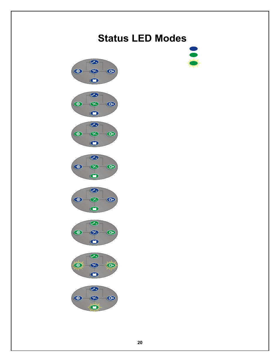 Status led modes | Liebert Nfinity 208 V / 240 V 60Hz User Manual | Page 22 / 45