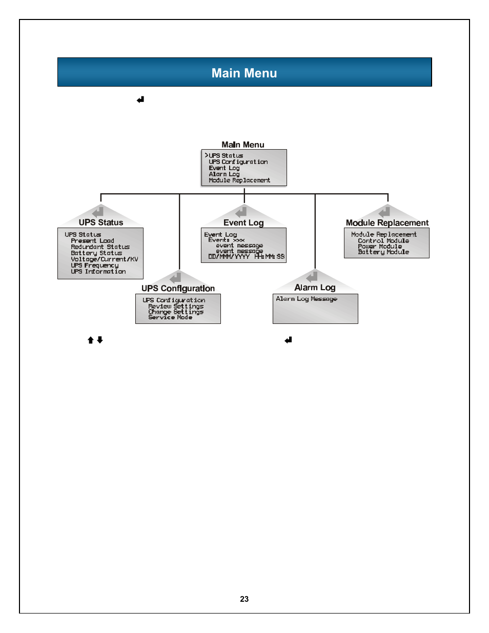 Main menu | Liebert Nfinity 208 V / 240 V 60Hz User Manual | Page 25 / 45