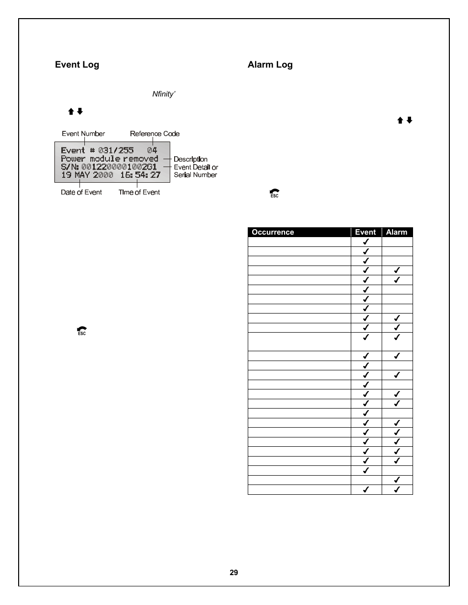 Liebert Nfinity 208 V / 240 V 60Hz User Manual | Page 31 / 45
