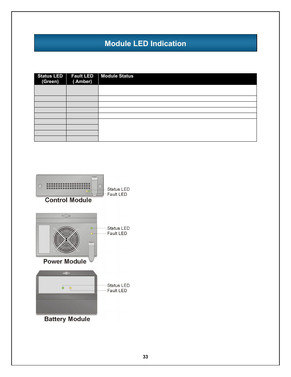 Module led indication | Liebert Nfinity 208 V / 240 V 60Hz User Manual | Page 35 / 45