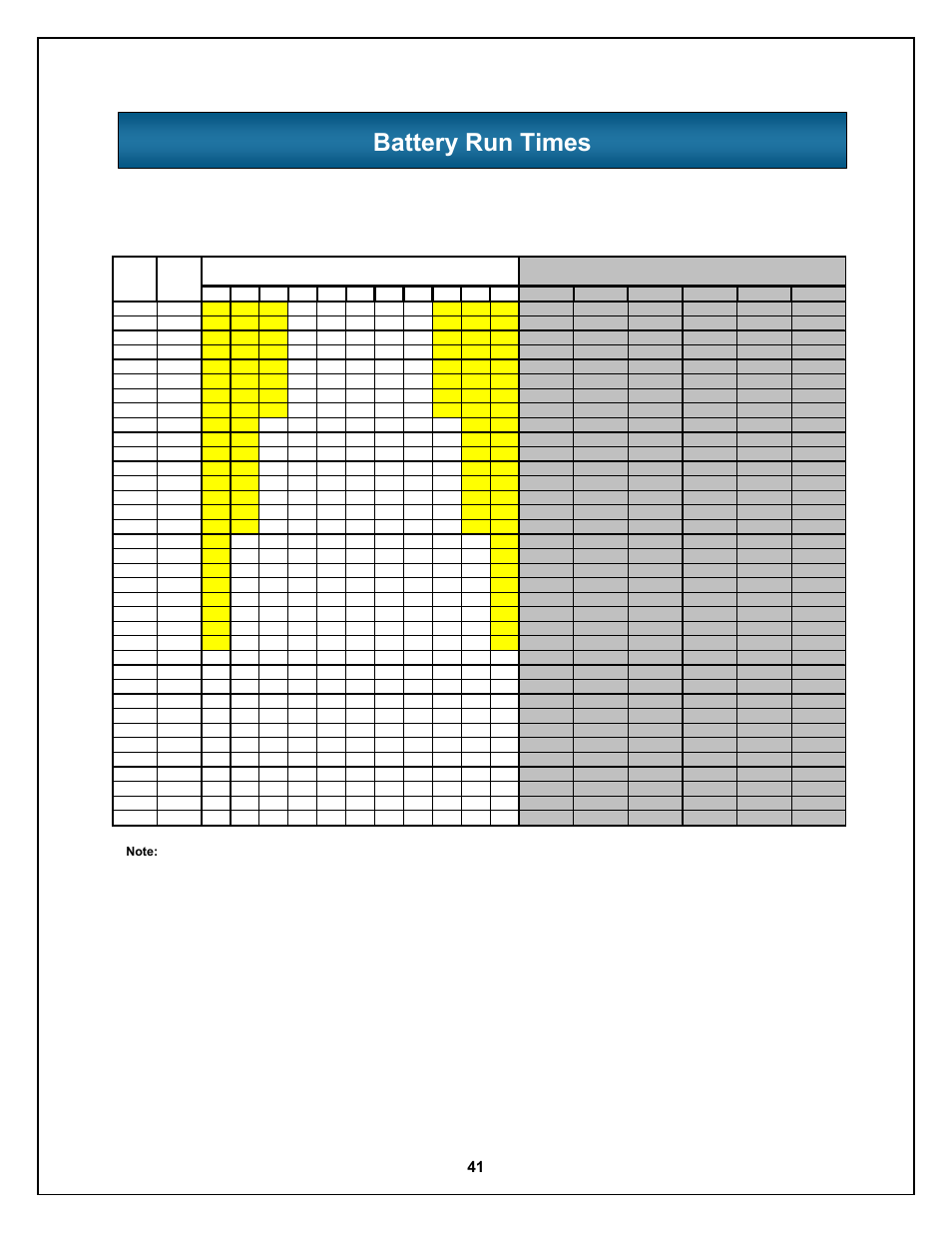 Battery run times, 12 bay frame internal and external (minutes) | Liebert Nfinity 208 V / 240 V 60Hz User Manual | Page 43 / 45