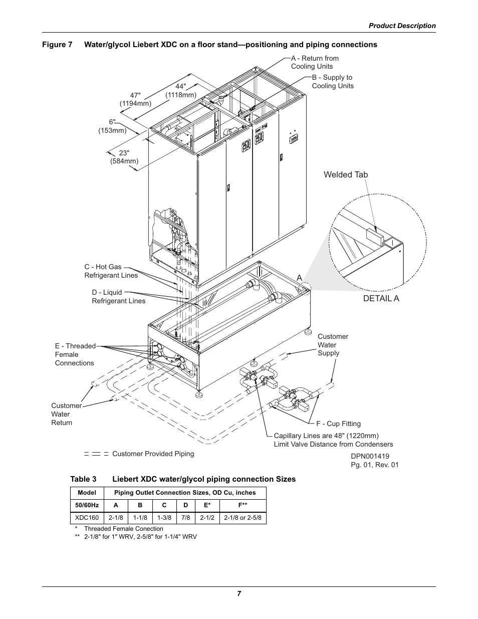 Figure 7, Table 3, Liebert xdc water/glycol piping connection sizes | Figure 7 ), Figures 7, Figures 7 an | Liebert Extreme Density Chiller XDC User Manual | Page 13 / 64