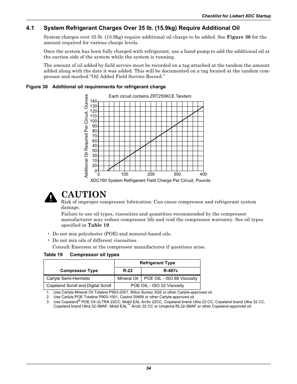 Table 19 compressor oil types, Table 19, Compressor oil types | Caution | Liebert Extreme Density Chiller XDC User Manual | Page 40 / 64
