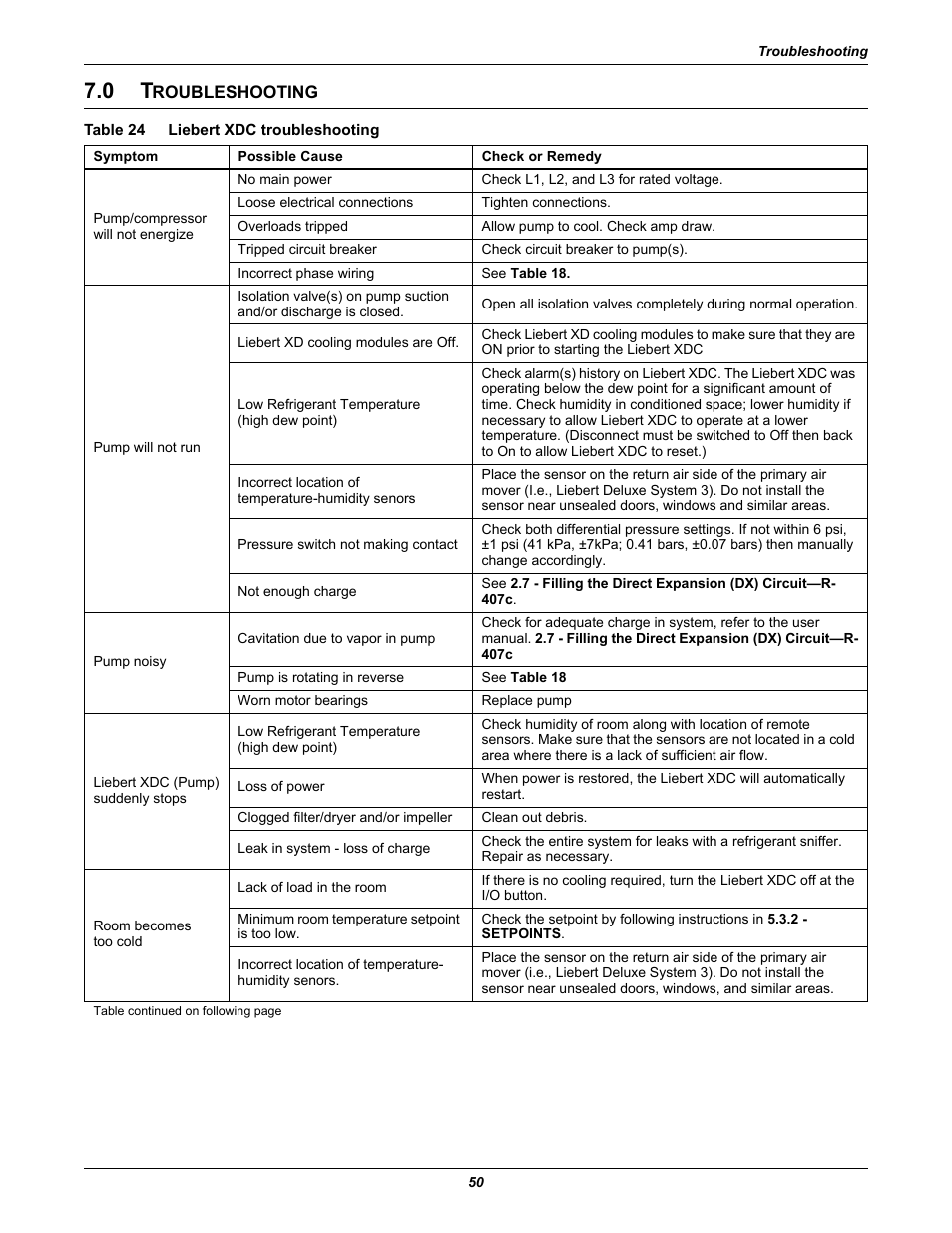 0 troubleshooting, Table 24 liebert xdc troubleshooting, Roubleshooting | Table 24, Liebert xdc troubleshooting | Liebert Extreme Density Chiller XDC User Manual | Page 56 / 64