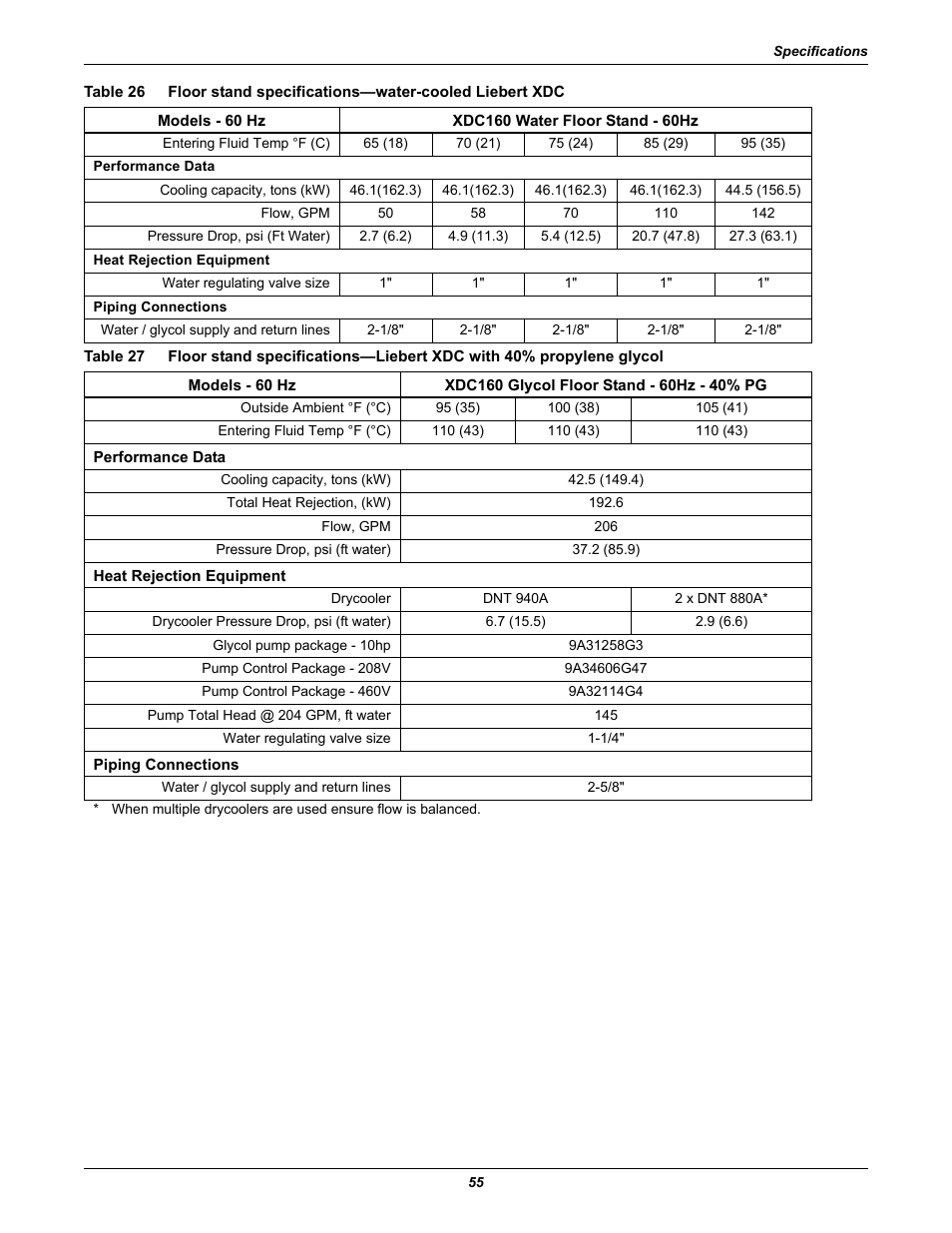 Table 26, Table 27 | Liebert Extreme Density Chiller XDC User Manual | Page 61 / 64
