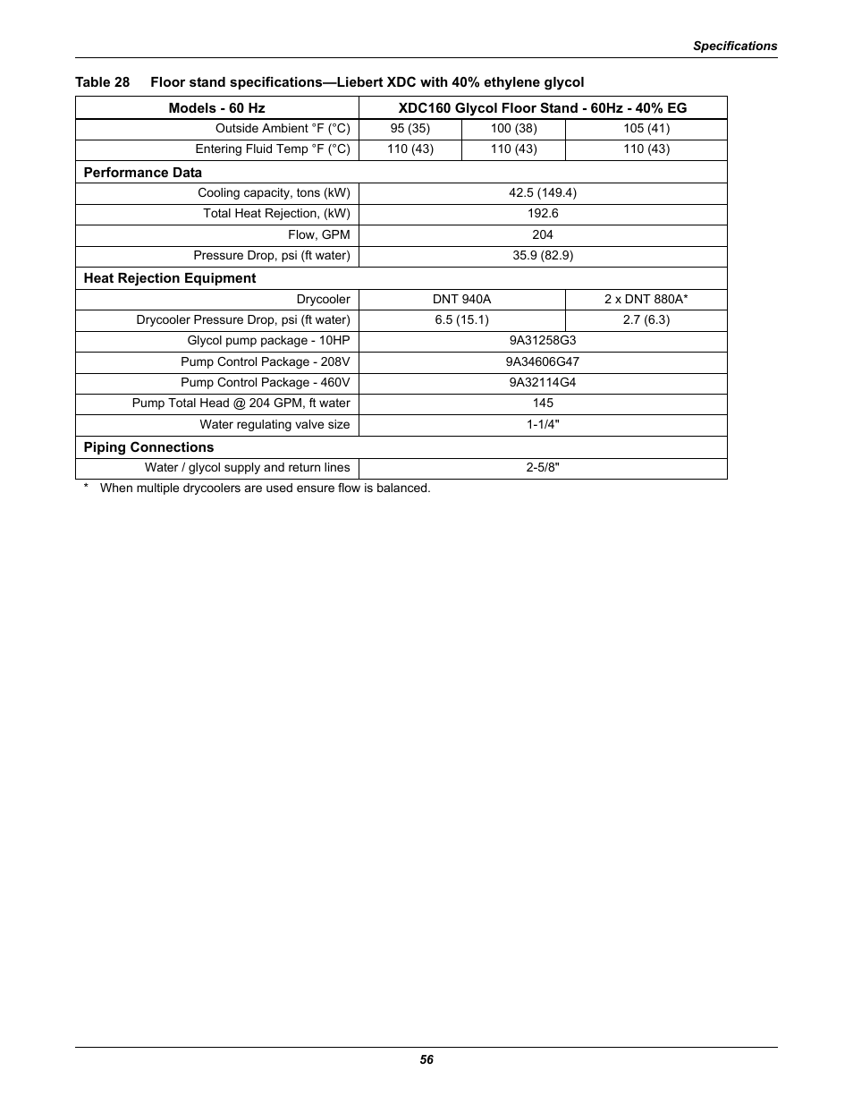 Table 28 | Liebert Extreme Density Chiller XDC User Manual | Page 62 / 64