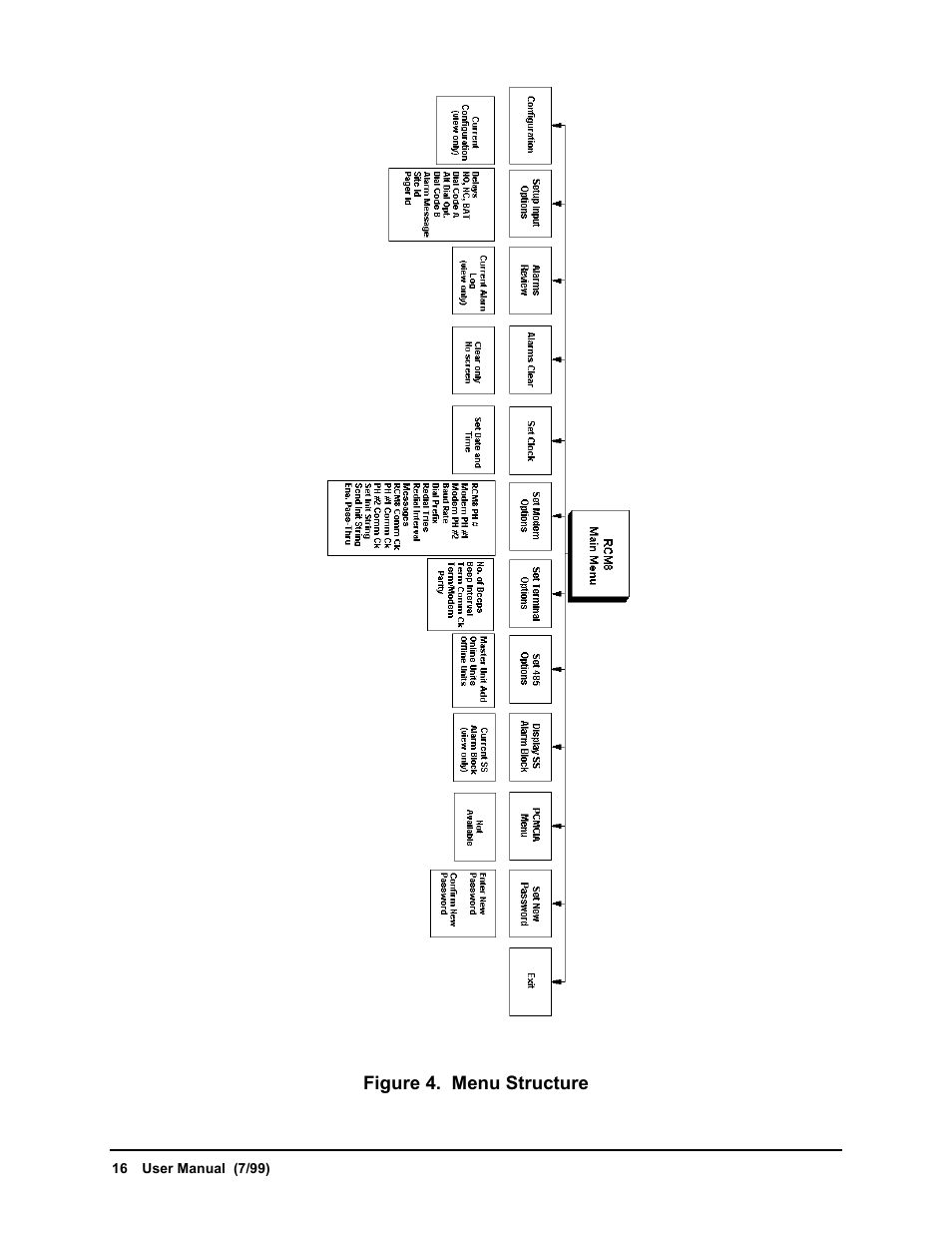 Liebert RCM8DO User Manual | Page 22 / 46