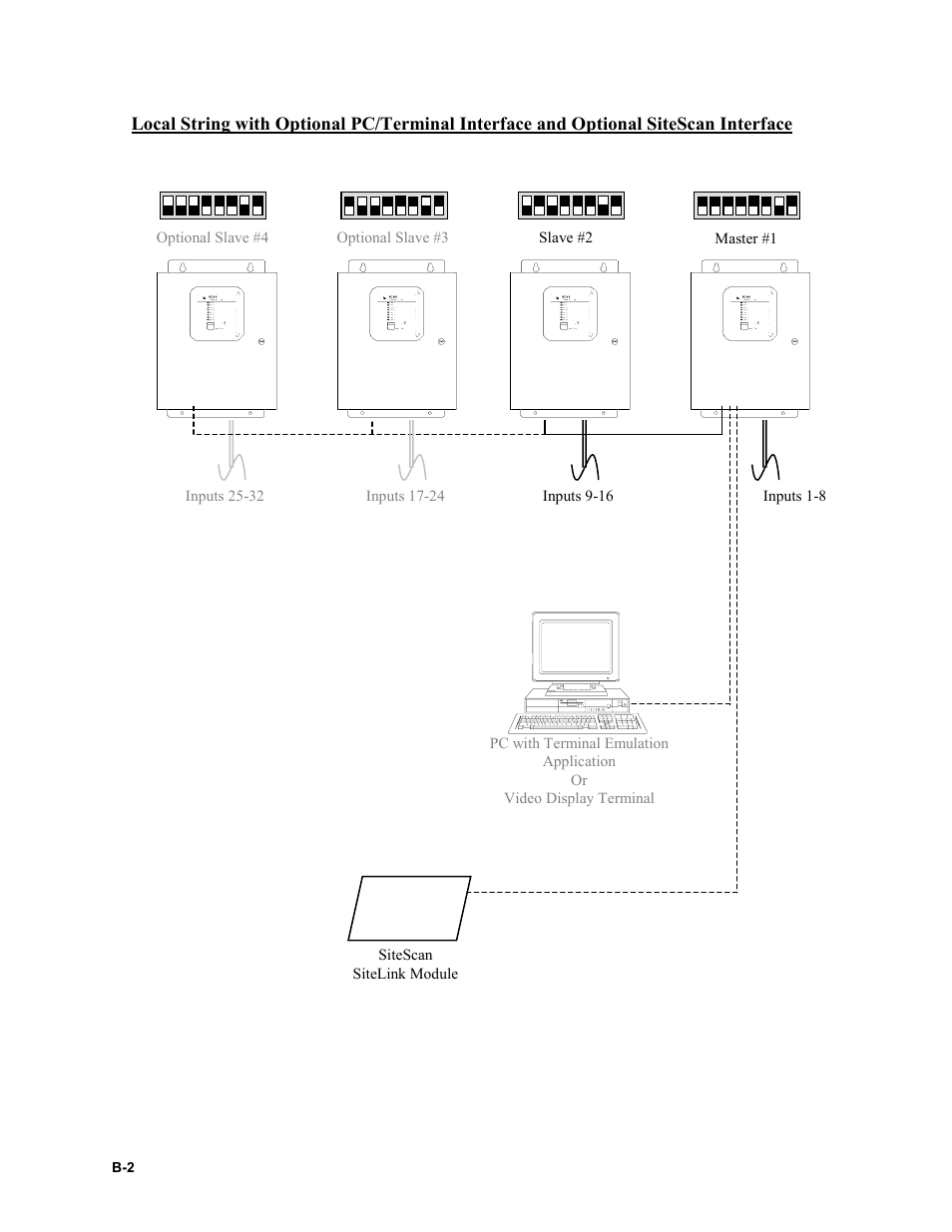 Liebert RCM8DO User Manual | Page 42 / 46