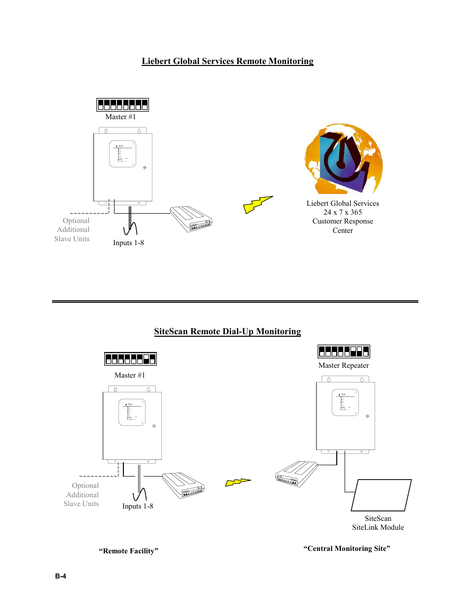 Liebert RCM8DO User Manual | Page 44 / 46