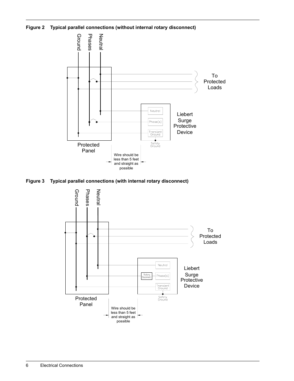 Figure 2, Figure 3 | Liebert II User Manual | Page 10 / 17