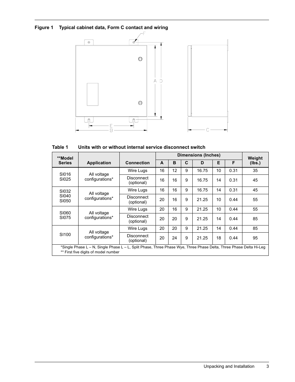 Typical cabinet data, form c contact and wiring, Table 1 | Liebert II User Manual | Page 7 / 17