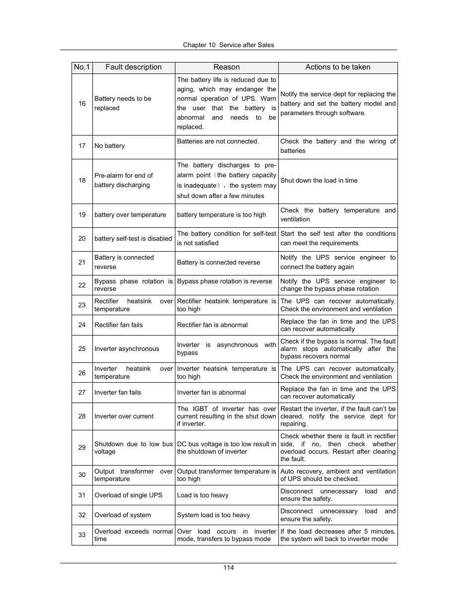 Liebert UPS System User Manual | Page 120 / 121