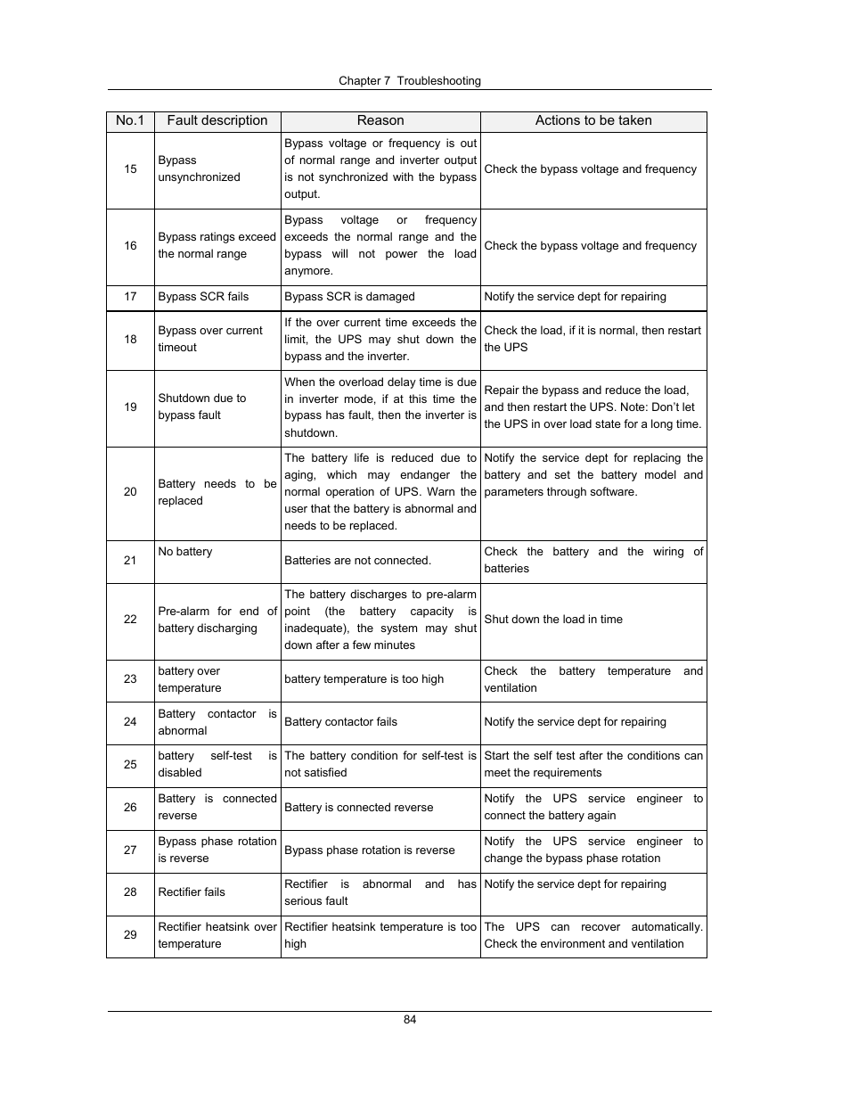 Liebert UPS System User Manual | Page 90 / 121