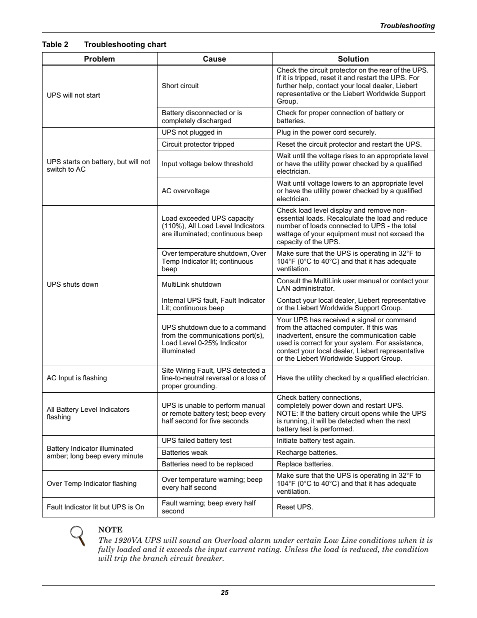 Table 2 troubleshooting chart, Table 2, Troubleshooting chart | Liebert PowerSure PSI 1000 - 3000VA 60 Hz 120V User Manual | Page 31 / 36