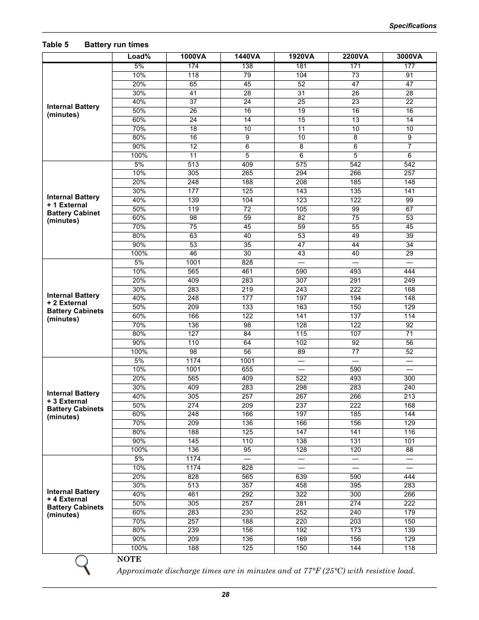 Table 5 battery run times, Table 5, Battery run times | Refer to table 5 - battery run, Times | Liebert PowerSure PSI 1000 - 3000VA 60 Hz 120V User Manual | Page 34 / 36