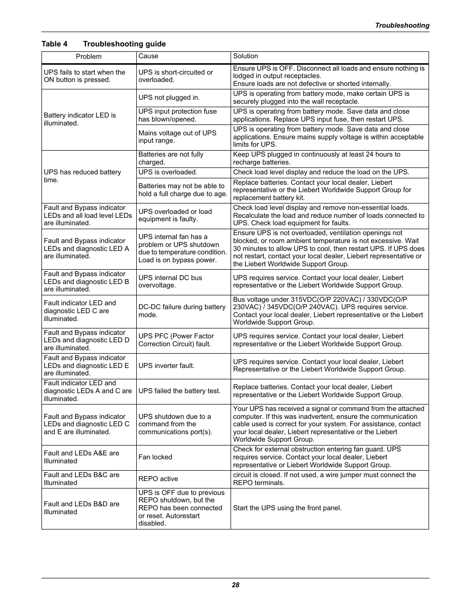 Table 4 troubleshooting guide, Table 4, Troubleshooting guide | Liebert GXT2-6000RT230 User Manual | Page 32 / 40