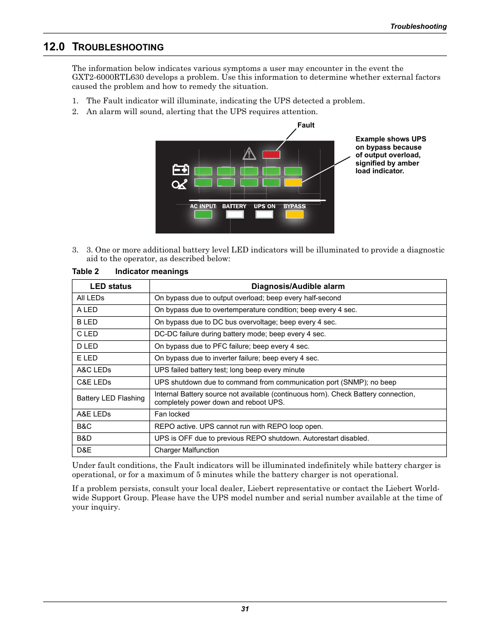 0 troubleshooting, Table 2 indicator meanings, Roubleshooting | Table 2, Indicator meanings | Liebert GXT2-6000RTL630 User Manual | Page 35 / 44