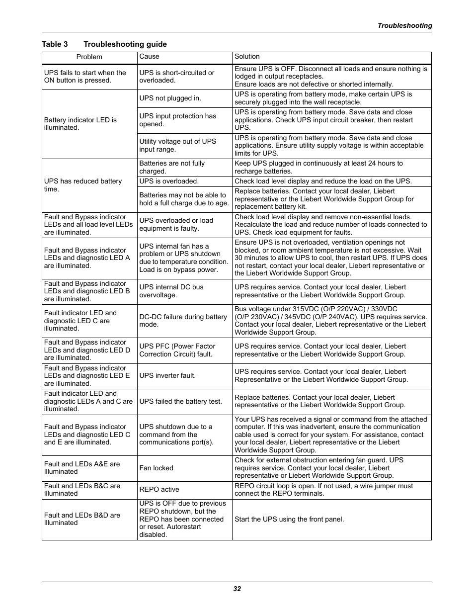 Table 3 troubleshooting guide, Table 3, Troubleshooting guide | Liebert GXT2-6000RTL630 User Manual | Page 36 / 44