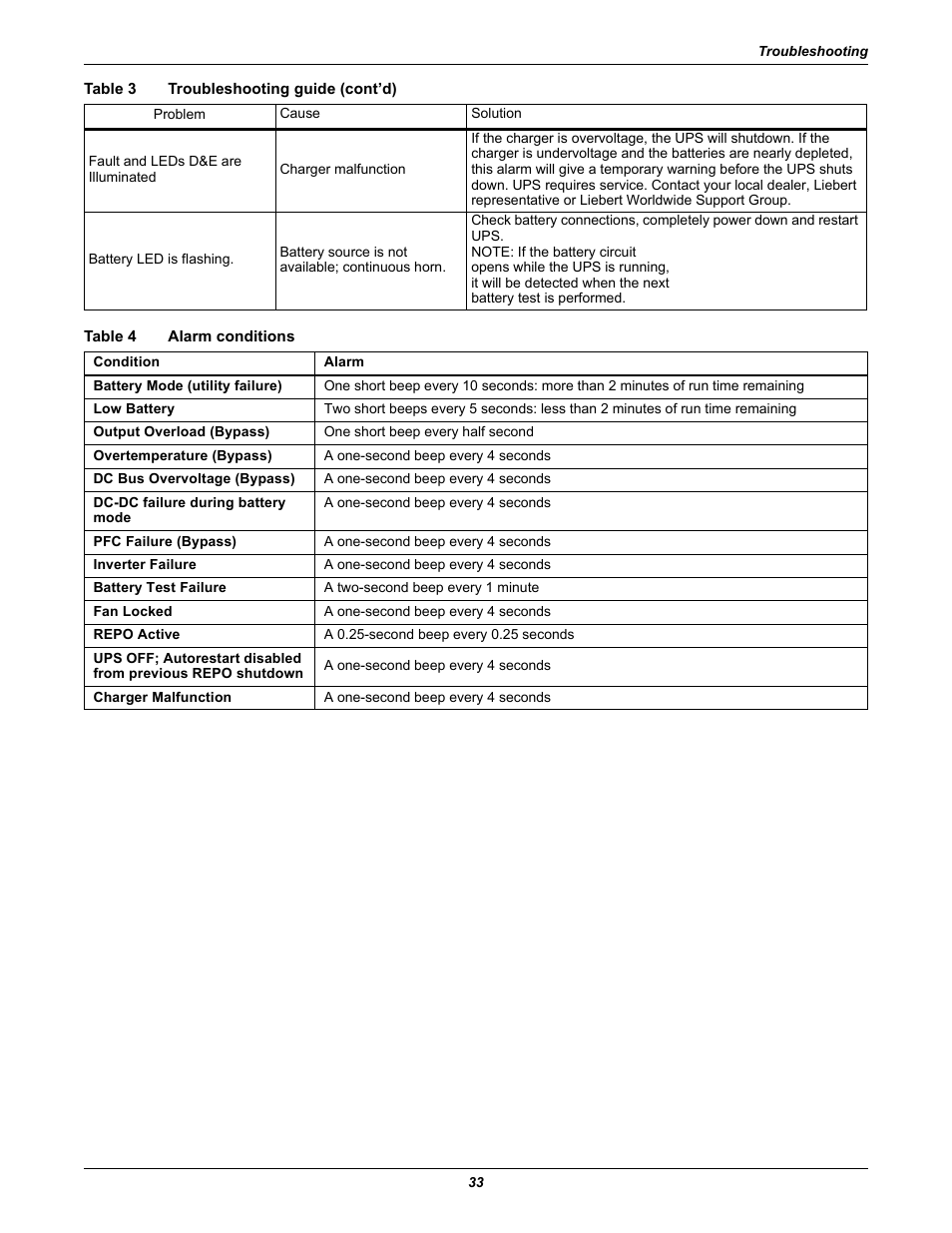 Table 4 alarm conditions, Table 4, Alarm conditions | Liebert GXT2-6000RTL630 User Manual | Page 37 / 44
