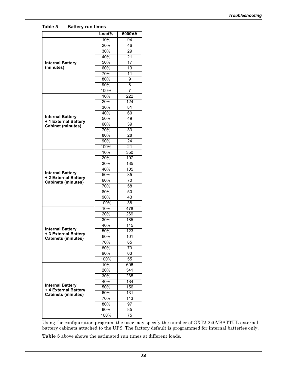 Table 5 battery run times, Table 5, Battery run times | Liebert GXT2-6000RTL630 User Manual | Page 38 / 44