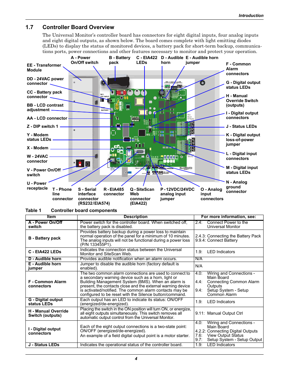7 controller board overview, Table 1 controller board components, Controller board overview | Controller board components | Liebert Universal Monitor User Manual | Page 12 / 144
