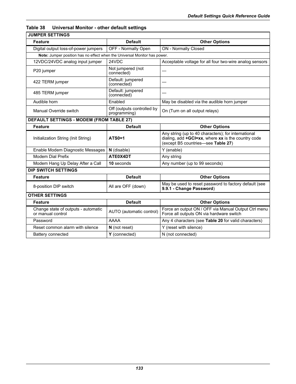 Table 38, Universal monitor - other default settings | Liebert Universal Monitor User Manual | Page 141 / 144