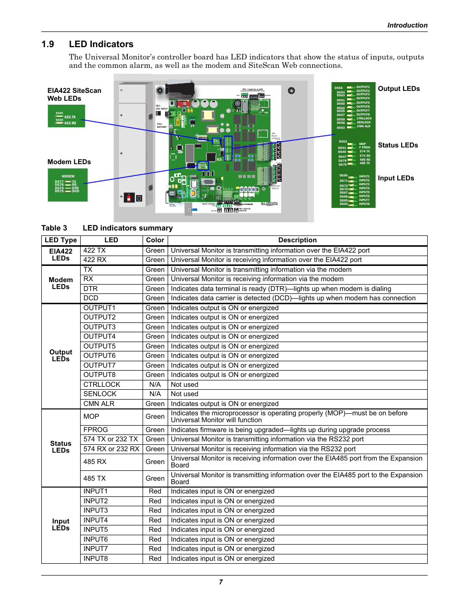 9 led indicators, Table 3 led indicators summary, Led indicators | Table 3, Led indicators summary, Introduction 7, Eia422 sitescan web leds, Battery lcd contrast vbatt start, Onon pfm5 off on pfm2 off, 4 bottom 1-2 top | Liebert Universal Monitor User Manual | Page 15 / 144