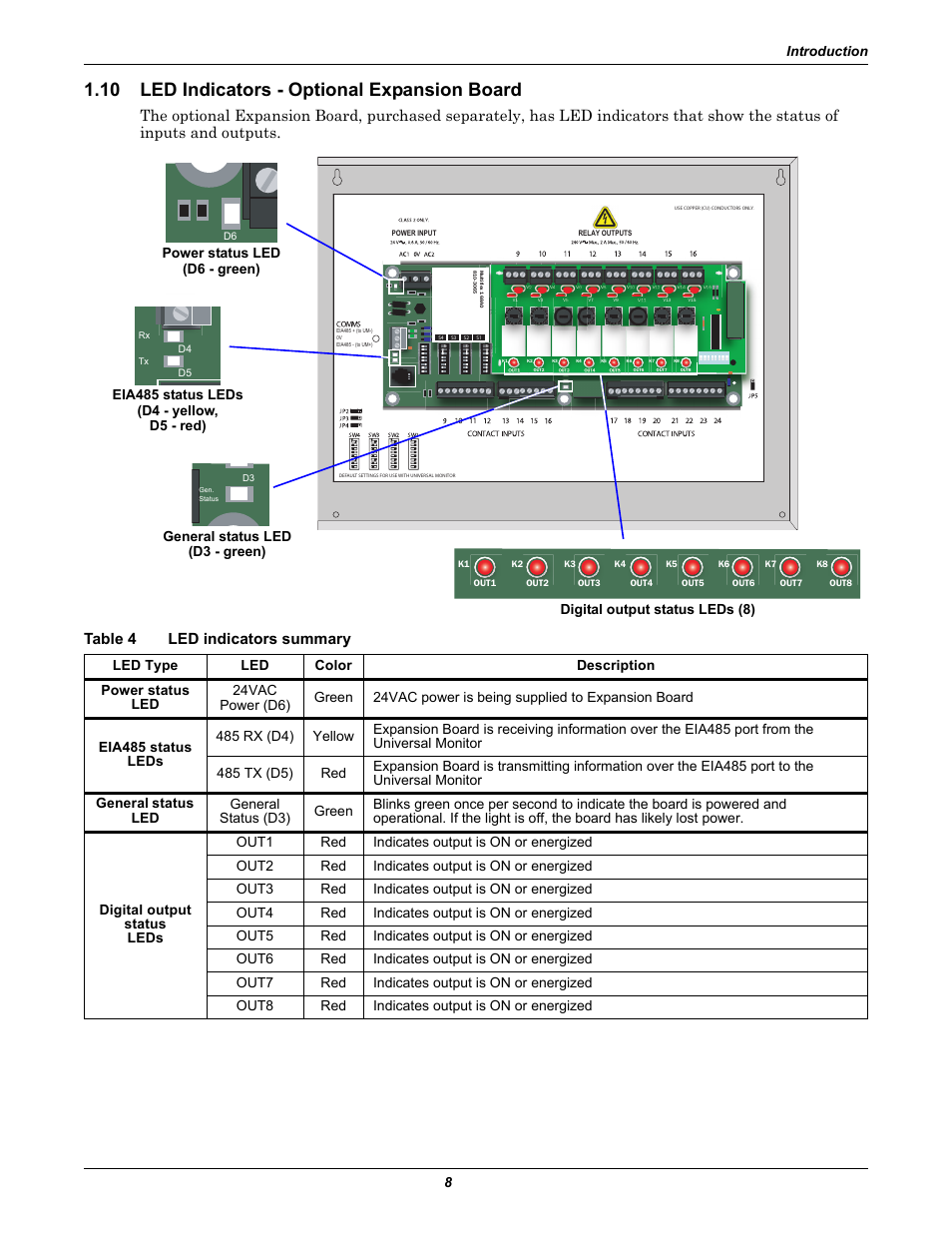 10 led indicators - optional expansion board, Table 4 led indicators summary, Led indicators - optional expansion board | Table 4, Led indicators summary, Led indicators - optional, Expansion board, Introduction 8 | Liebert Universal Monitor User Manual | Page 16 / 144