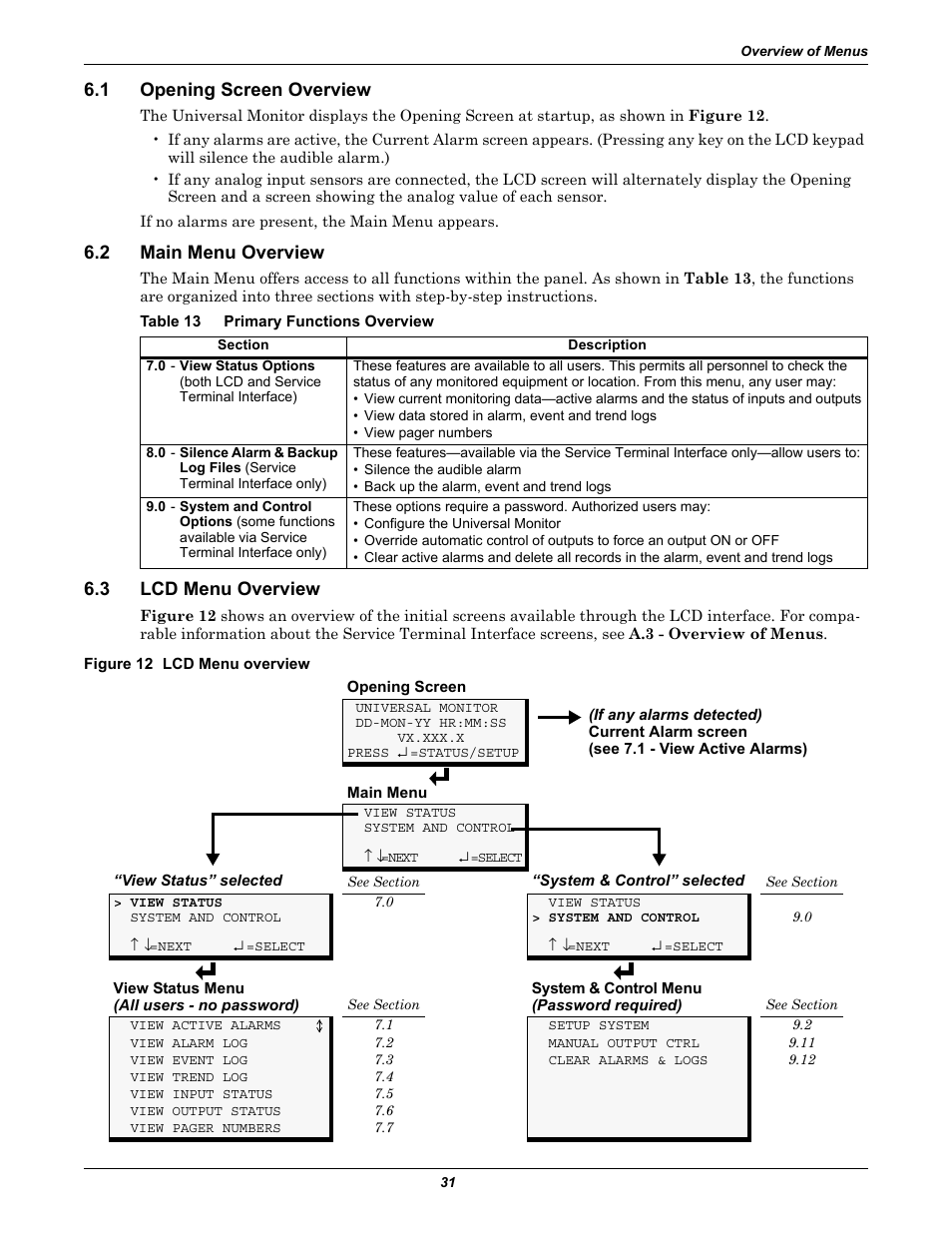 1 opening screen overview, 2 main menu overview, Table 13 primary functions overview | 3 lcd menu overview, Figure 12 lcd menu overview, Opening screen overview, Main menu overview, Lcd menu overview, Table 13, Primary functions overview | Liebert Universal Monitor User Manual | Page 39 / 144