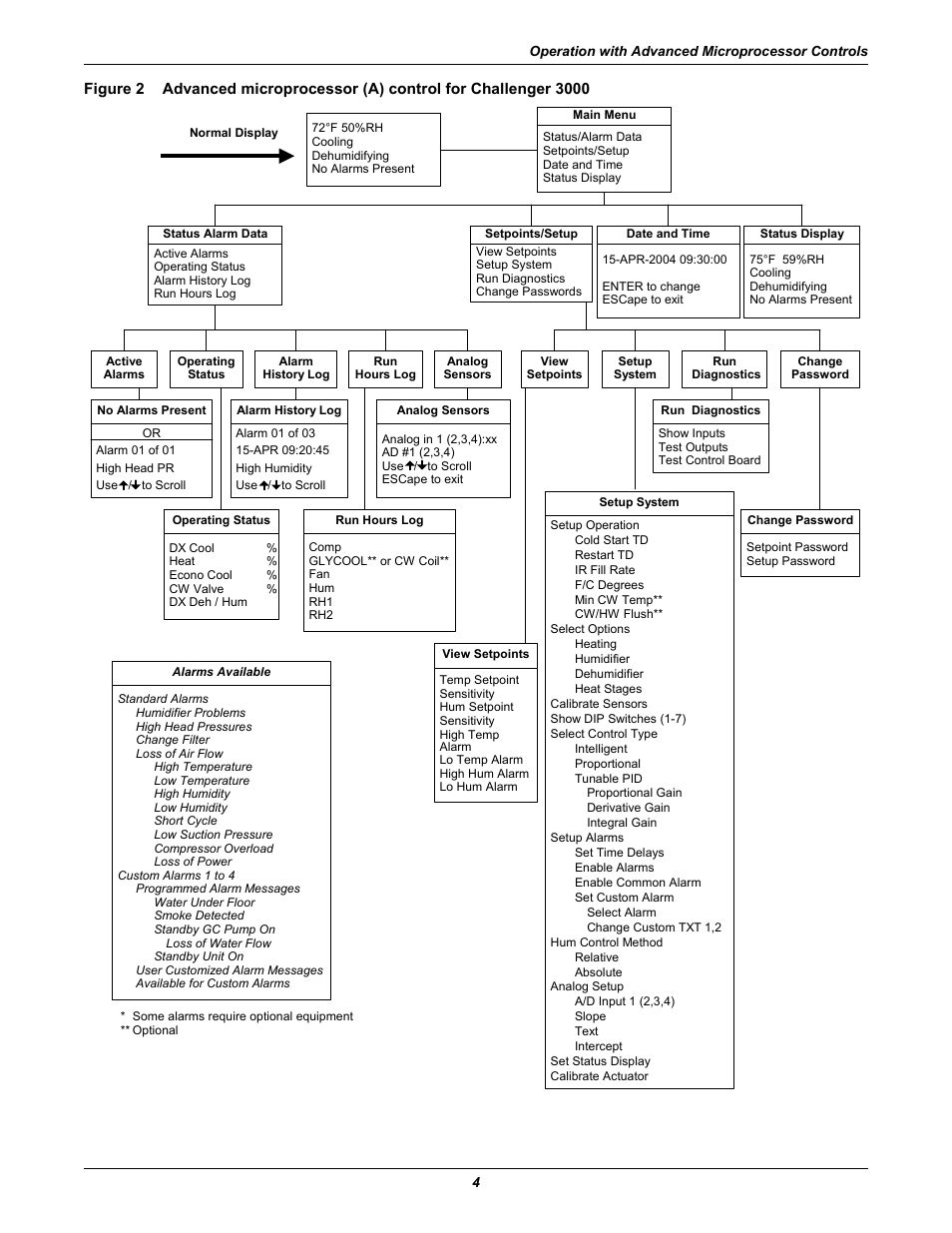 Figure 2 | Liebert CHALLENGER 3000 User Manual | Page 12 / 76