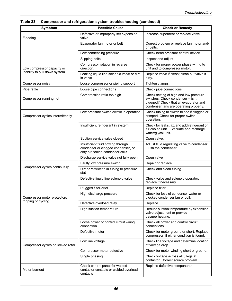 Liebert CHALLENGER 3000 User Manual | Page 68 / 76