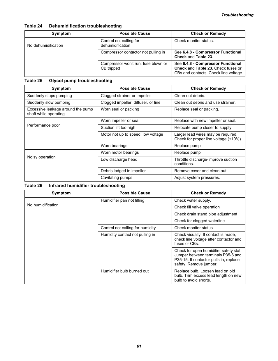 Table 24 dehumidification troubleshooting, Table 25 glycol pump troubleshooting, Table 26 infrared humidifier troubleshooting | Table 24, Dehumidification troubleshooting, Table 25, Glycol pump troubleshooting, Table 26, Infrared humidifier troubleshooting | Liebert CHALLENGER 3000 User Manual | Page 69 / 76