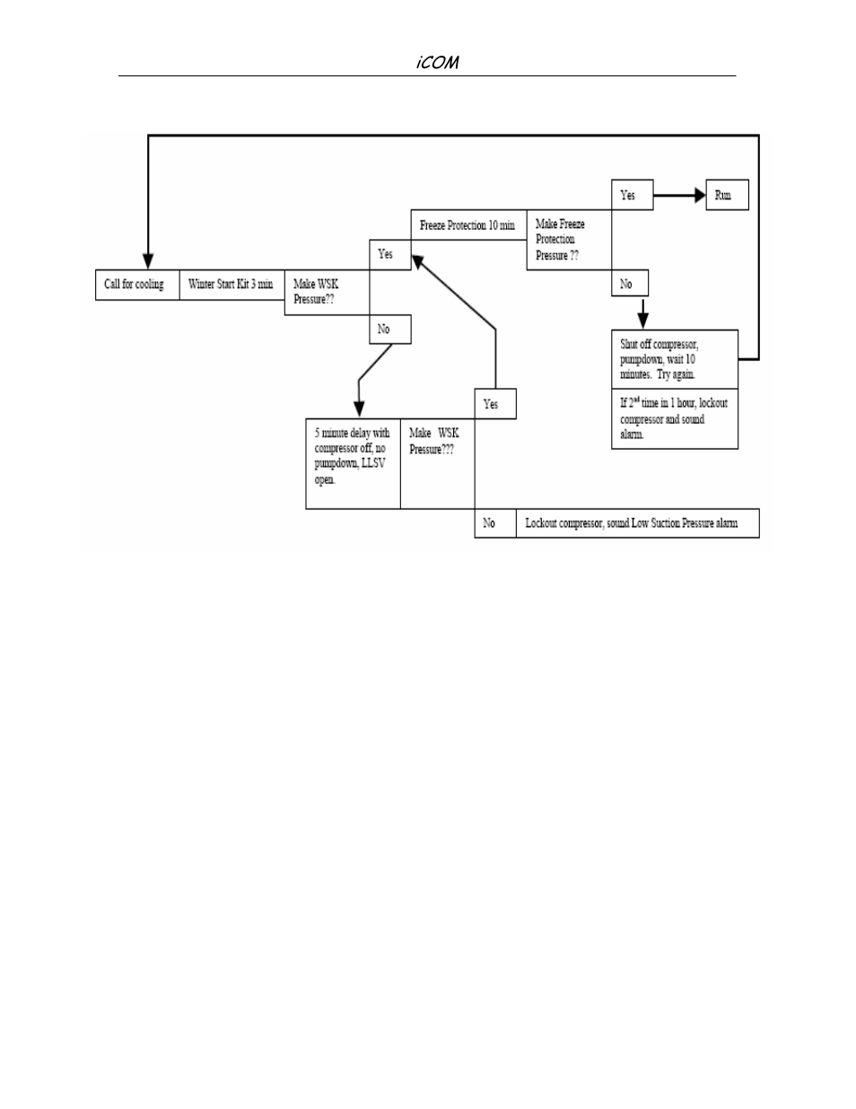 Liebert iCOM Microprocessor TM-10098 User Manual | Page 38 / 170