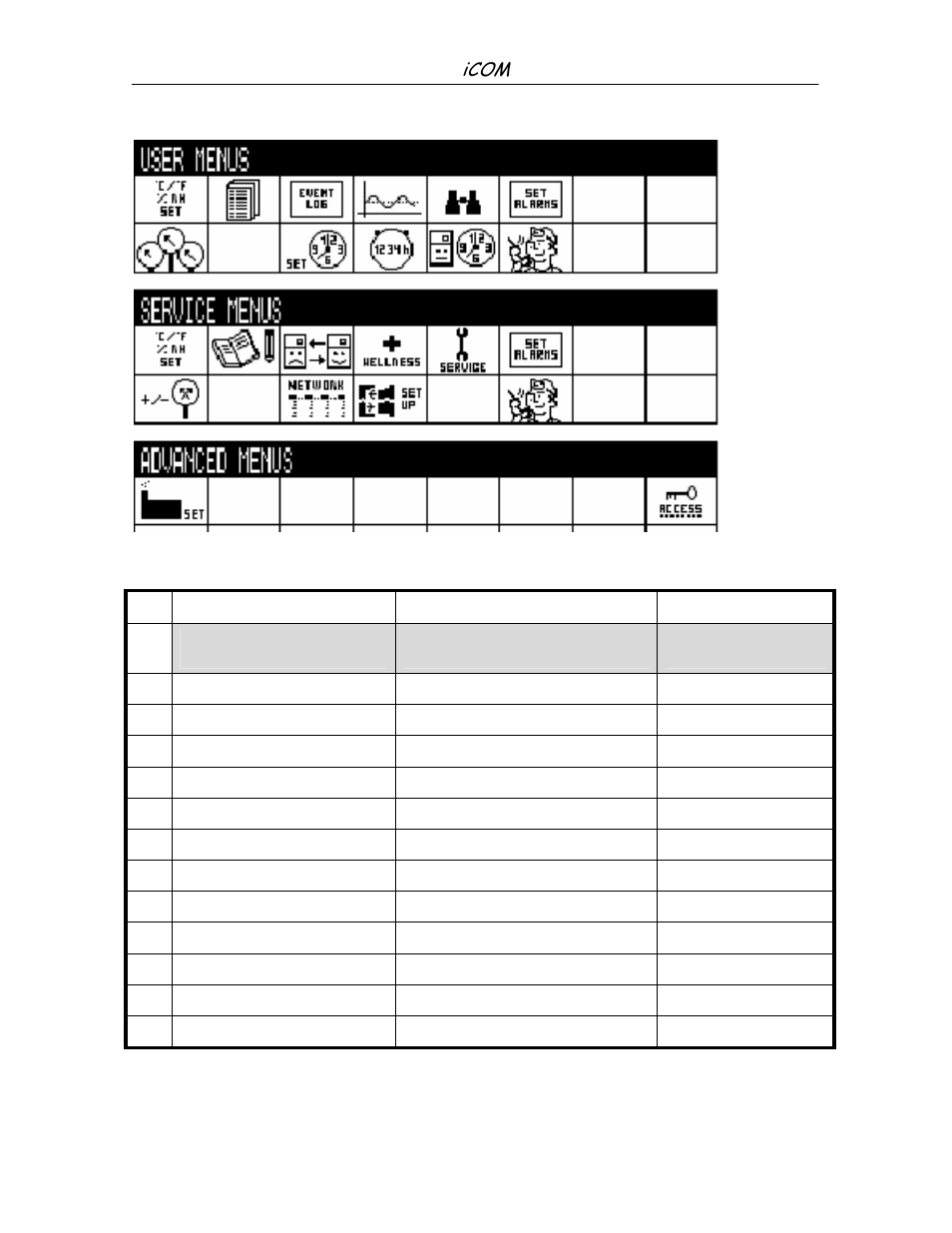 Menu screens icon symbols, Menu parameters names | Liebert iCOM Microprocessor TM-10098 User Manual | Page 58 / 170