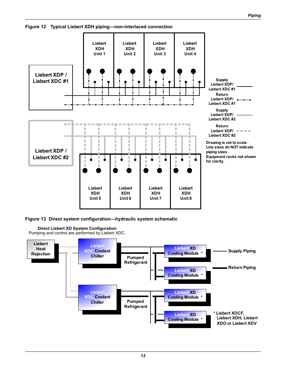 Liebert Cooling Modules XDH User Manual | Page 17 / 36