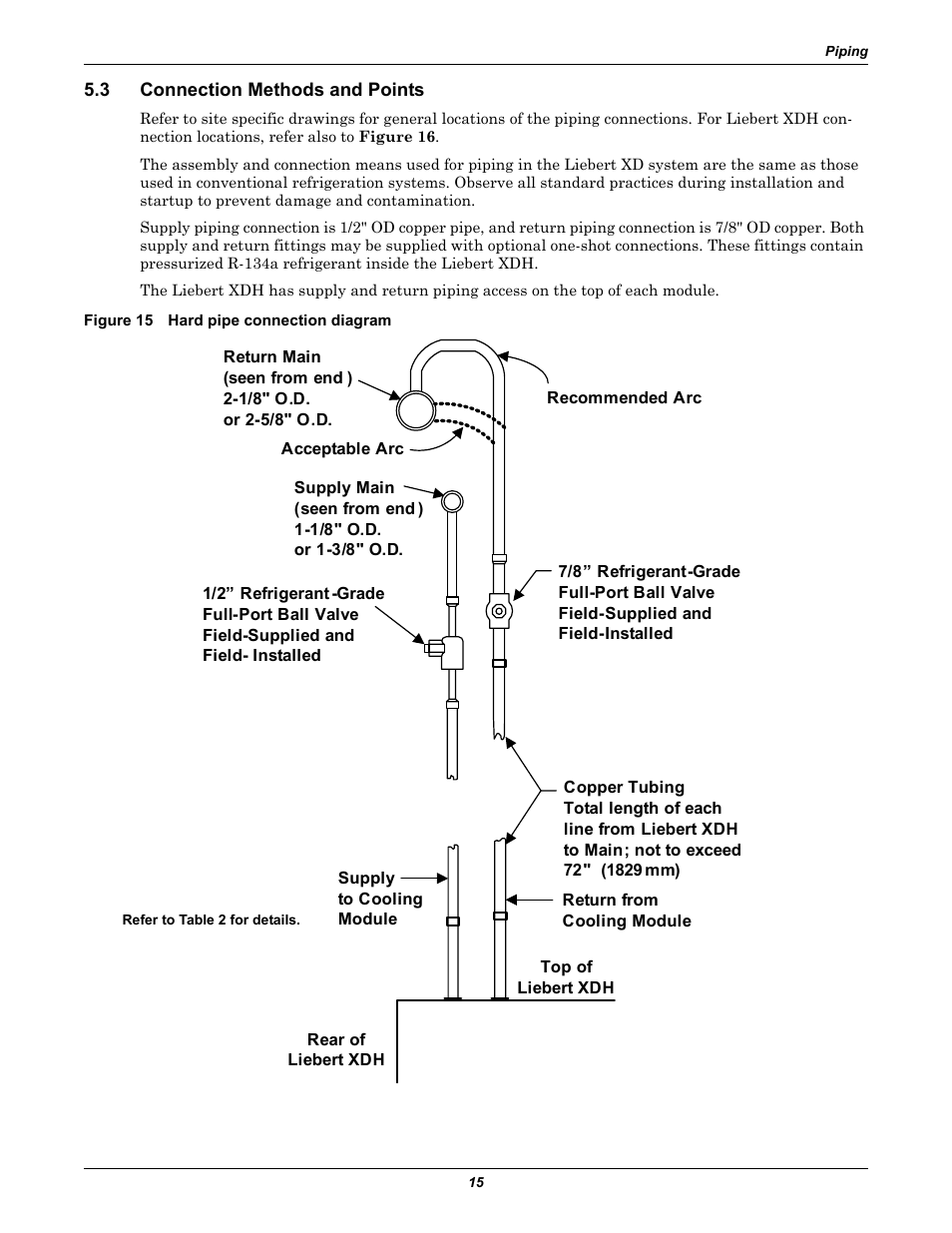 3 connection methods and points, Figure 15 hard pipe connection diagram, Connection methods and points | Liebert Cooling Modules XDH User Manual | Page 19 / 36