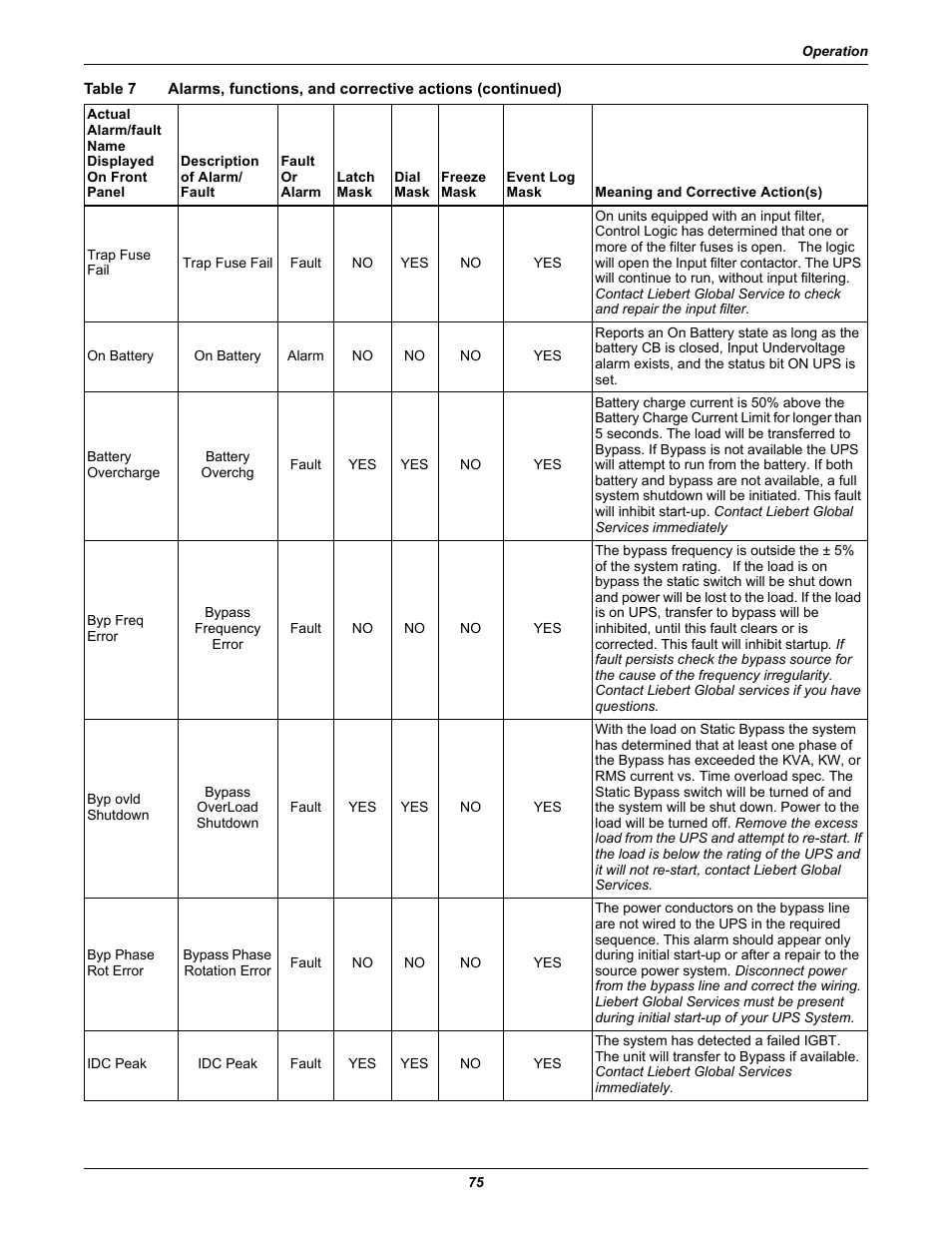 Liebert 30-130kVA User Manual | Page 83 / 112