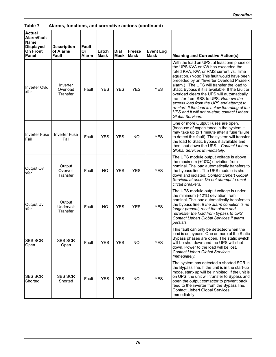 Liebert 30-130kVA User Manual | Page 84 / 112