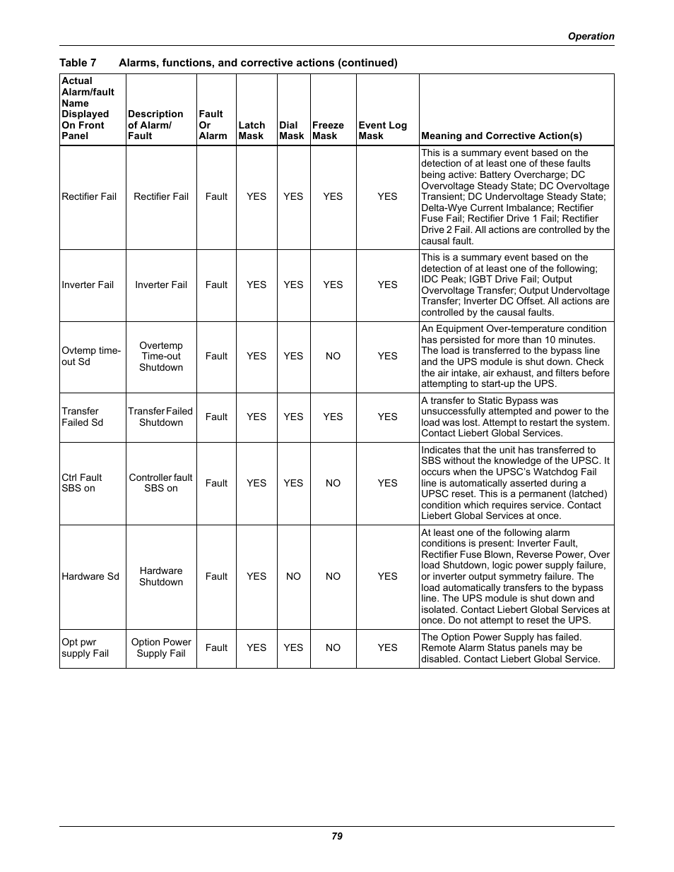 Liebert 30-130kVA User Manual | Page 87 / 112