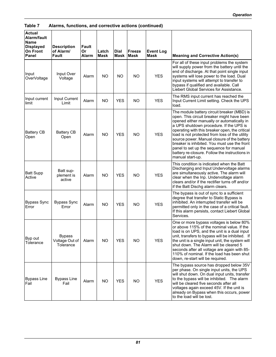 Liebert 30-130kVA User Manual | Page 89 / 112