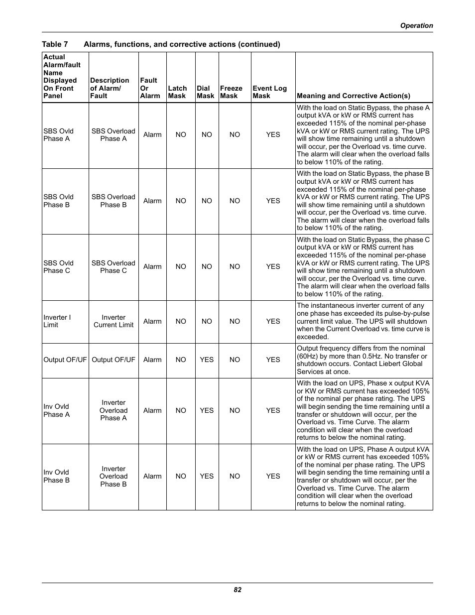 Liebert 30-130kVA User Manual | Page 90 / 112