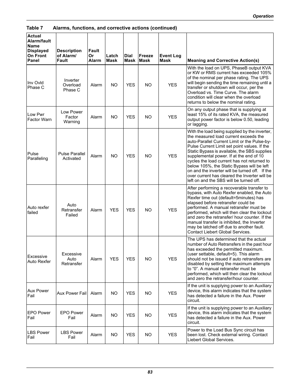 Liebert 30-130kVA User Manual | Page 91 / 112