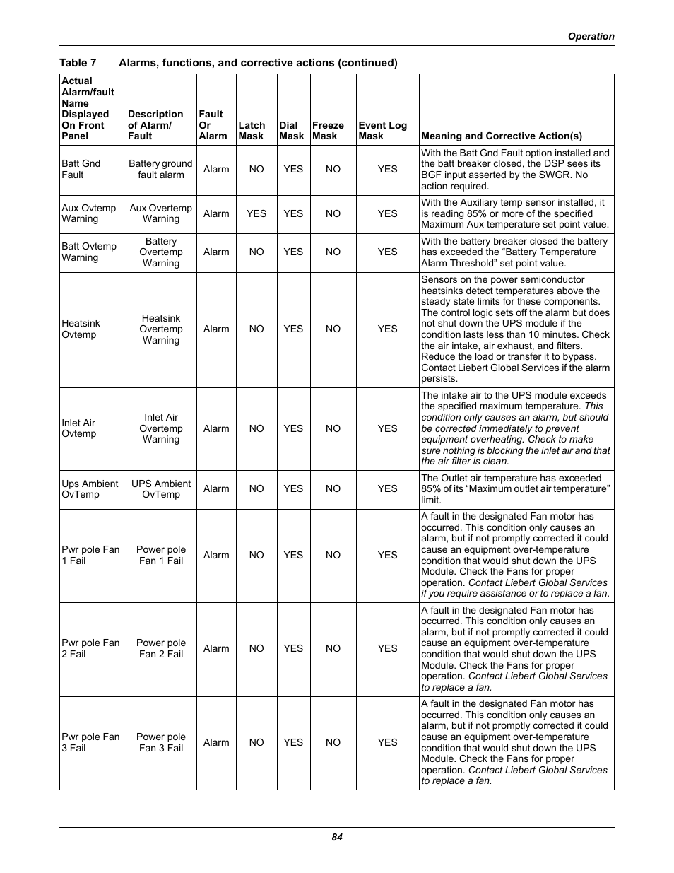 Liebert 30-130kVA User Manual | Page 92 / 112