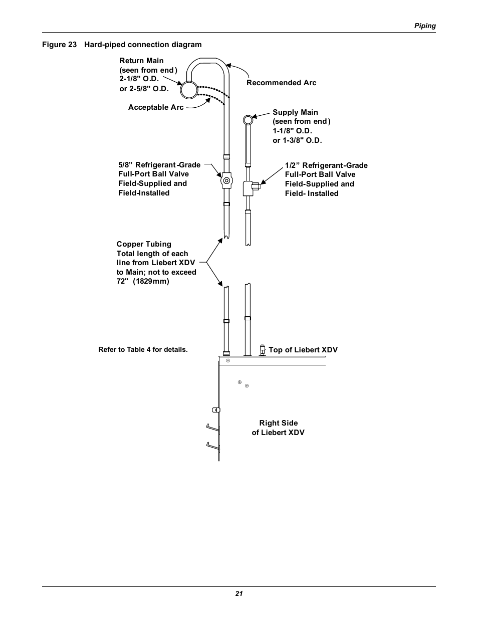 Figure 23 hard-piped connection diagram | Liebert Cooling System XDV User Manual | Page 27 / 48